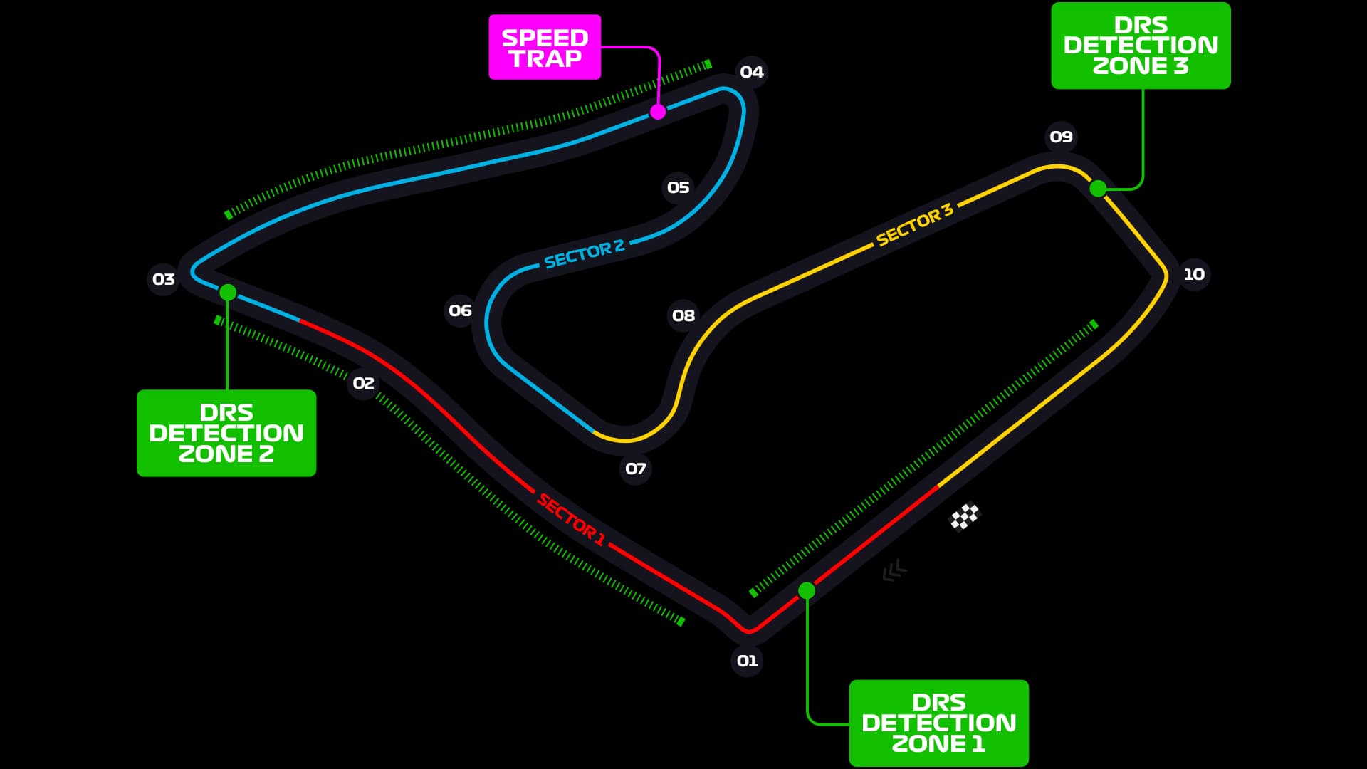 Red Bull Ring layout