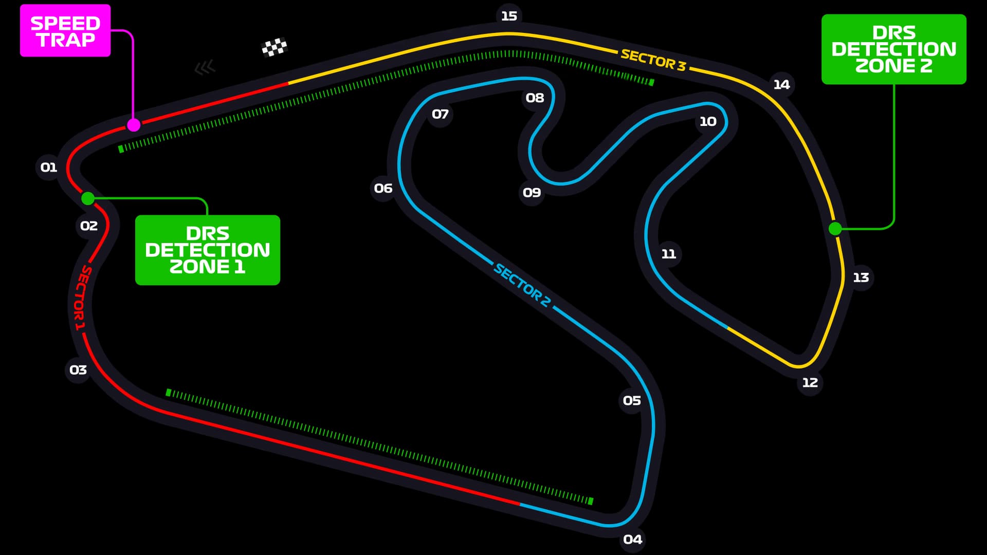 Autódromo José Carlos Pace layout