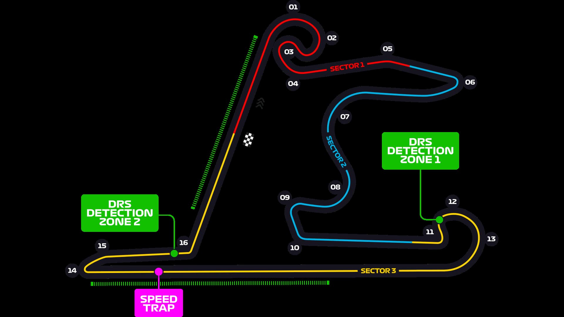 Shanghai International Circuit layout