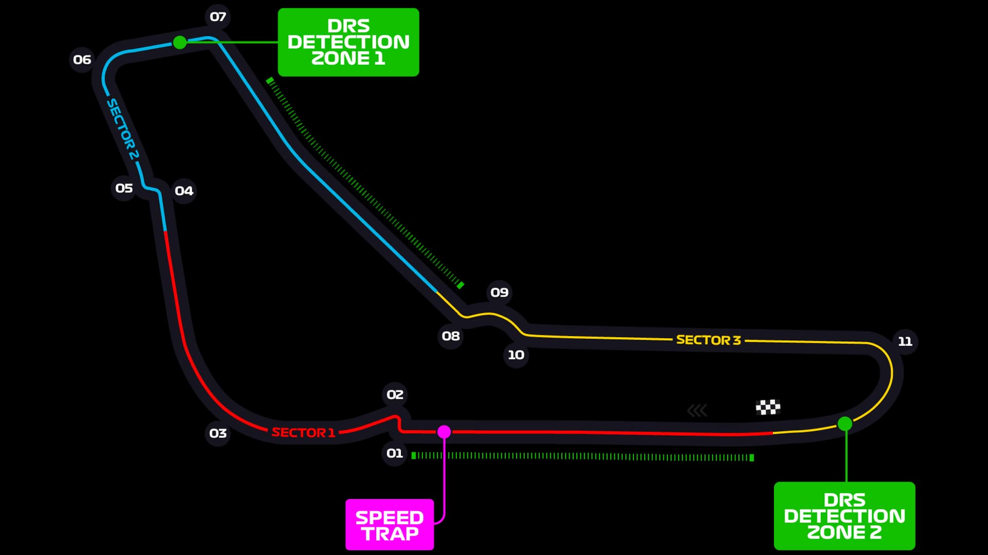 Autodromo Nazionale di Monza layout