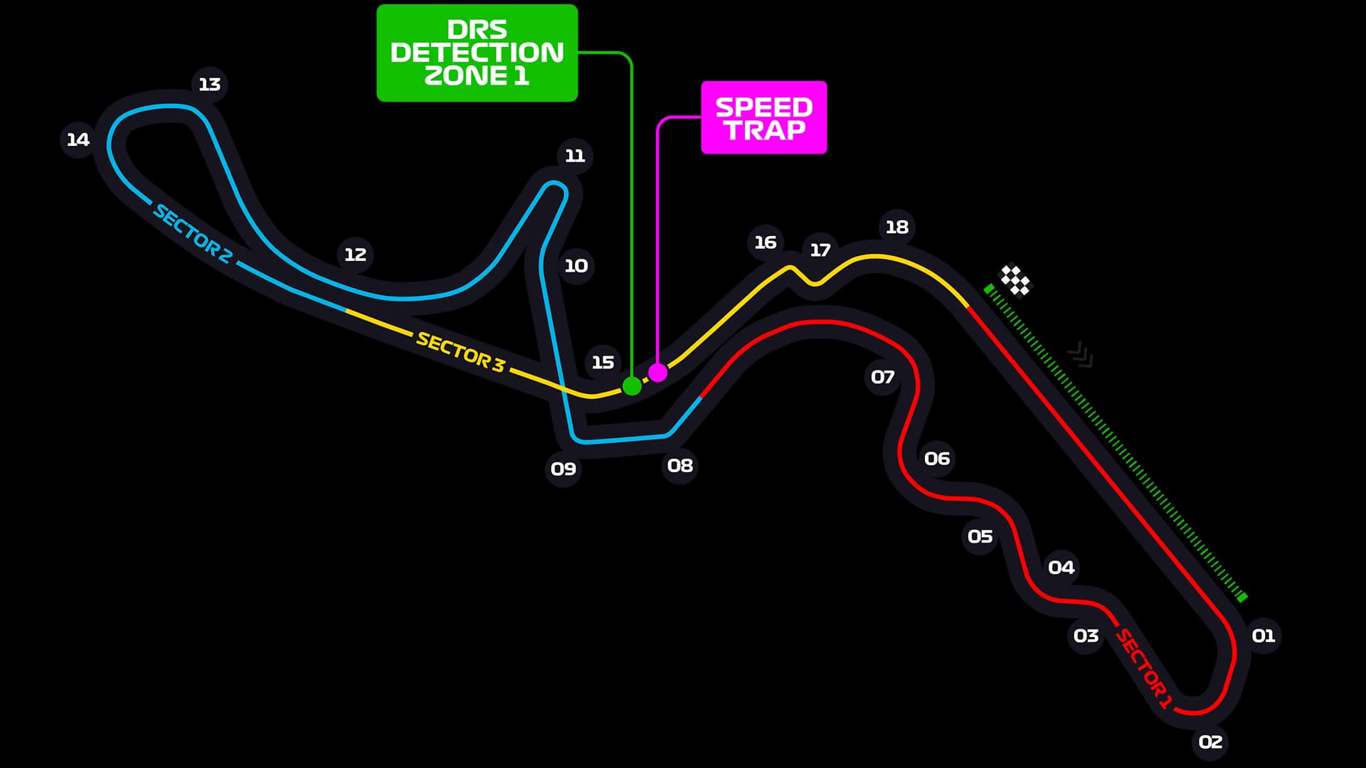 Suzuka Circuit layout
