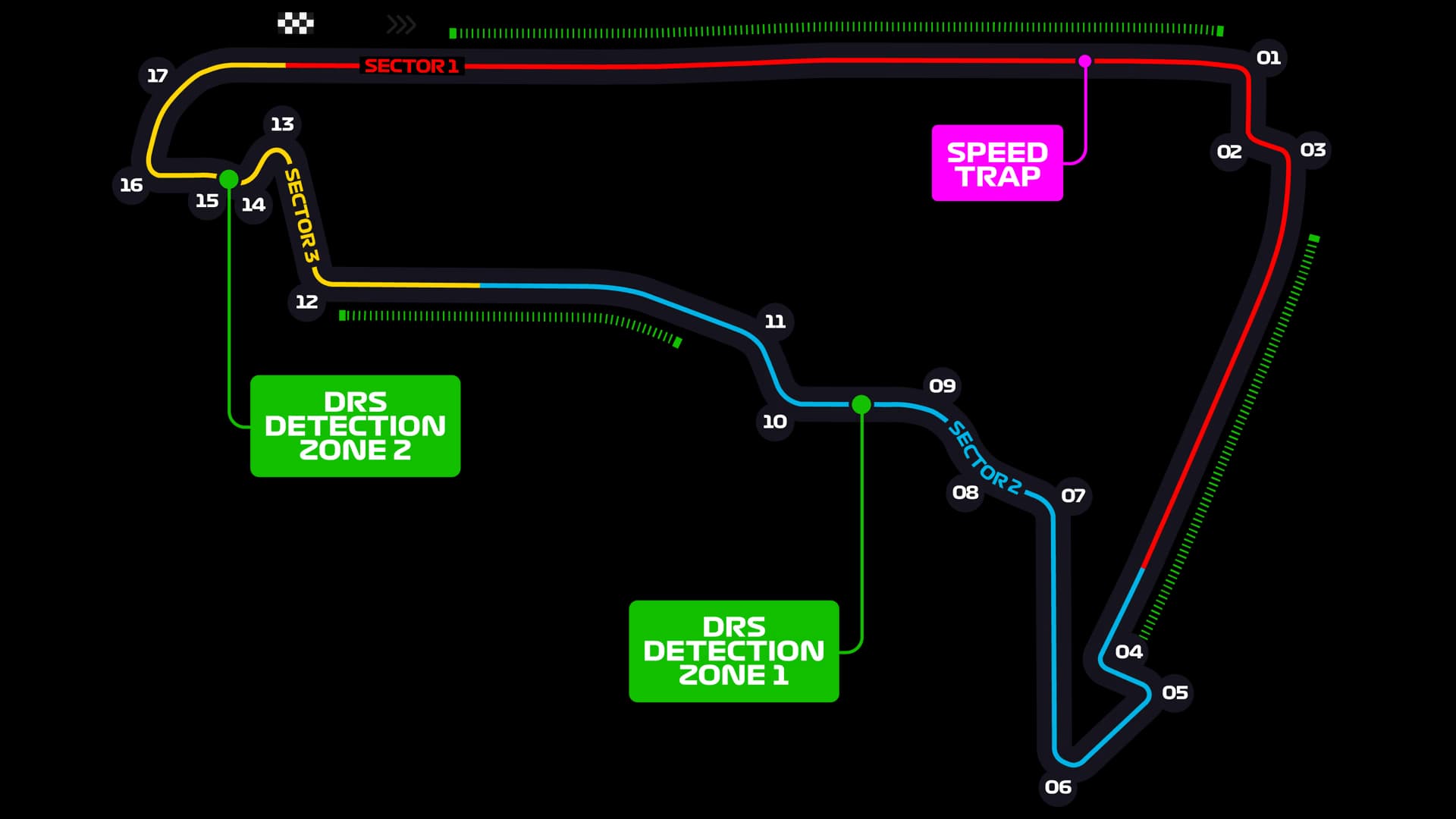 Autódromo Hermanos Rodríguez layout