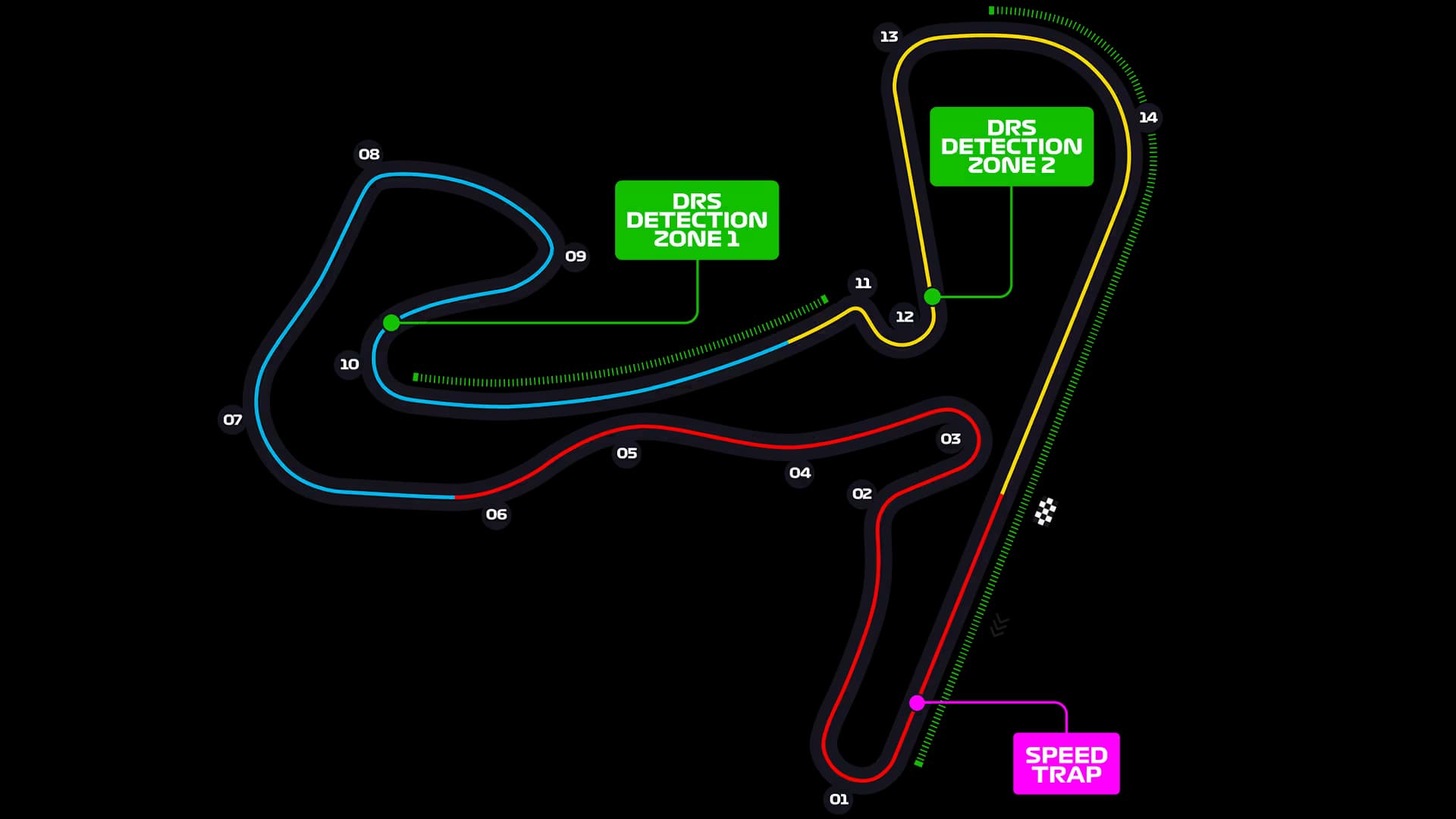 Circuit Park Zandvoort layout