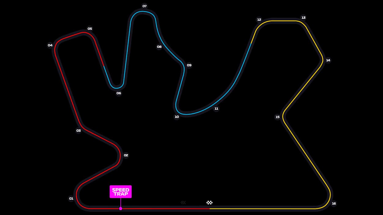 Losail International Circuit layout