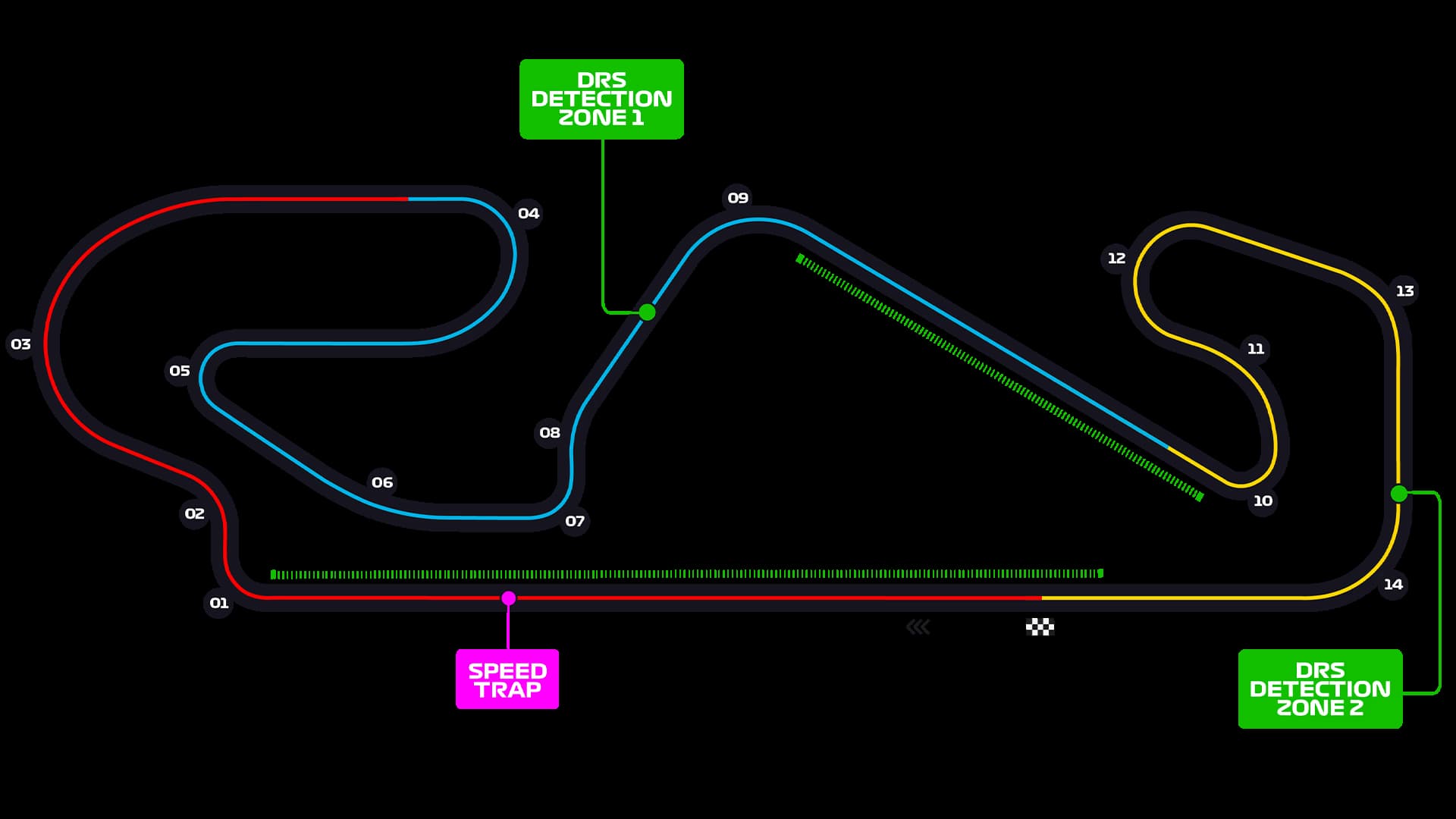 Circuit de Barcelona-Catalunya layout